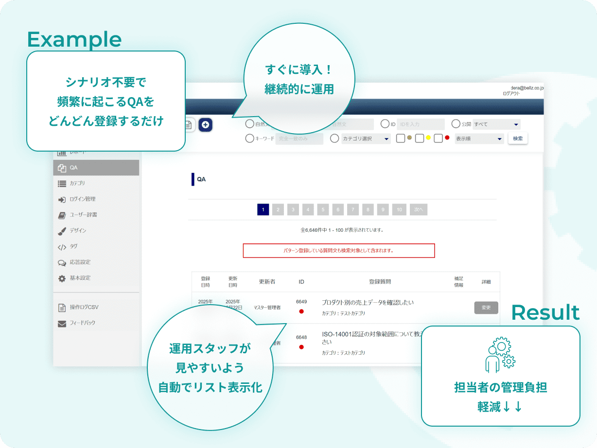 QA登録画面の例。シナリオ設計なしで頻繁に起こるQAを登録し、運用スタッフが見やすいリストとして自動表示することで管理負担を軽減する。